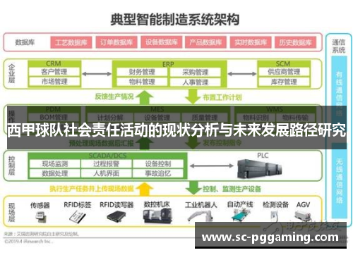 西甲球队社会责任活动的现状分析与未来发展路径研究