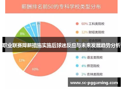 职业联赛降薪措施实施后球迷反应与未来发展趋势分析 职业联赛降薪措施实施后球迷反应与未来发展趋势分析