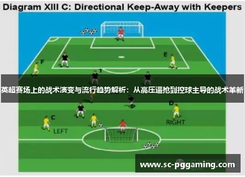 英超赛场上的战术演变与流行趋势解析：从高压逼抢到控球主导的战术革新